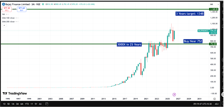 Bajaj Finance Q4 FY26 Analysis: Milestone AUM Growth & Robust Topline Performance